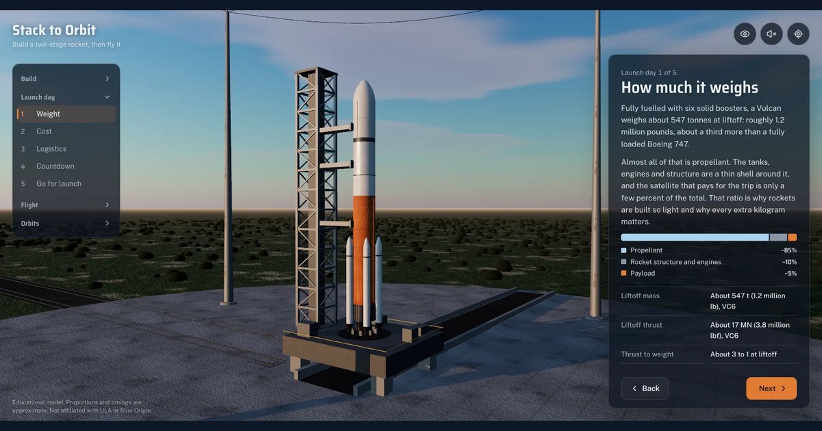 The finished rocket standing on its launch pad next to the tower, with the launch day panel open beside it